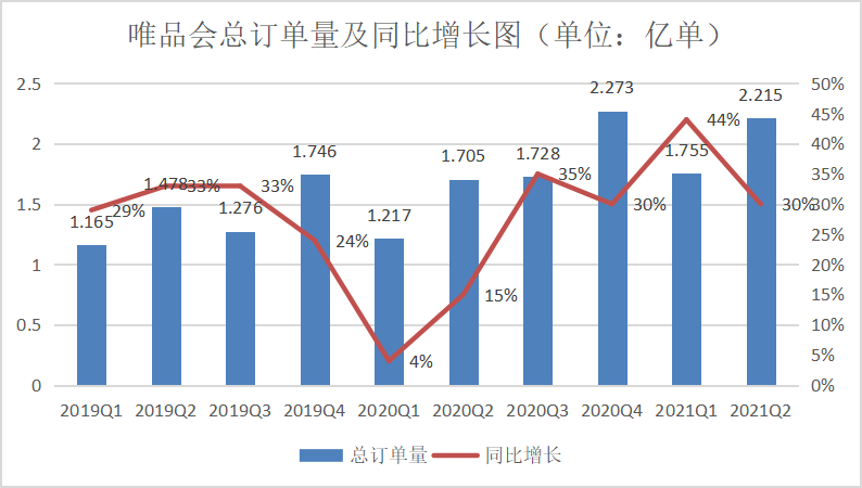 唯品会Q2财报发布，国潮+“他经济”会是增长新支点吗？