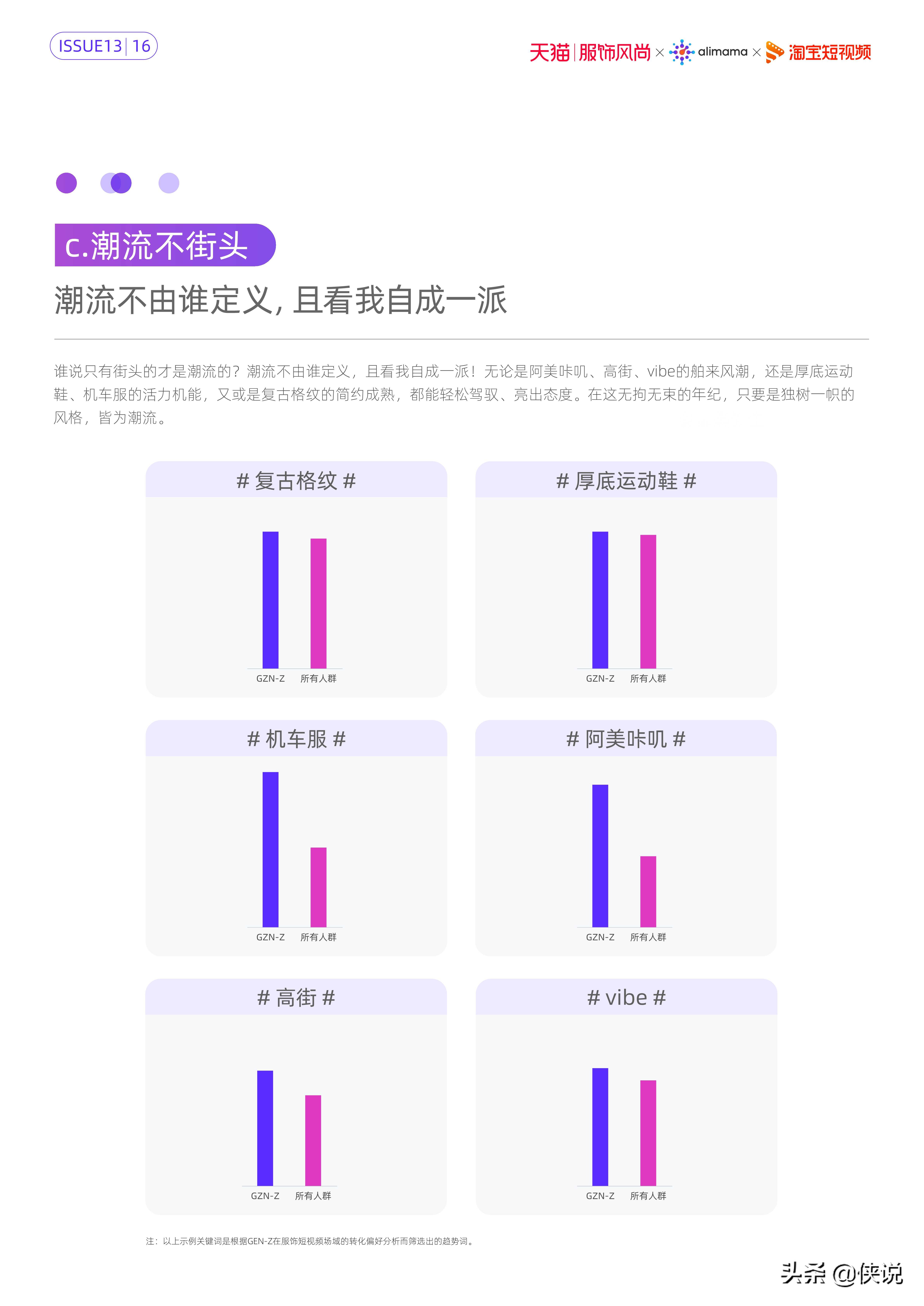 服饰风尚短视频内容策略洞察（阿里妈妈）