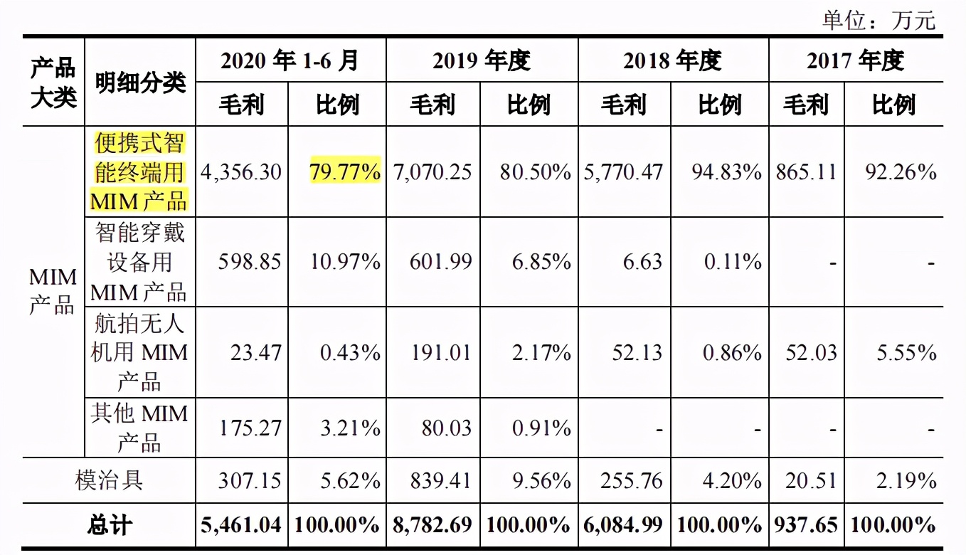 泛海统联券商实控人提前入股，客户供应商两头集中，话语权低