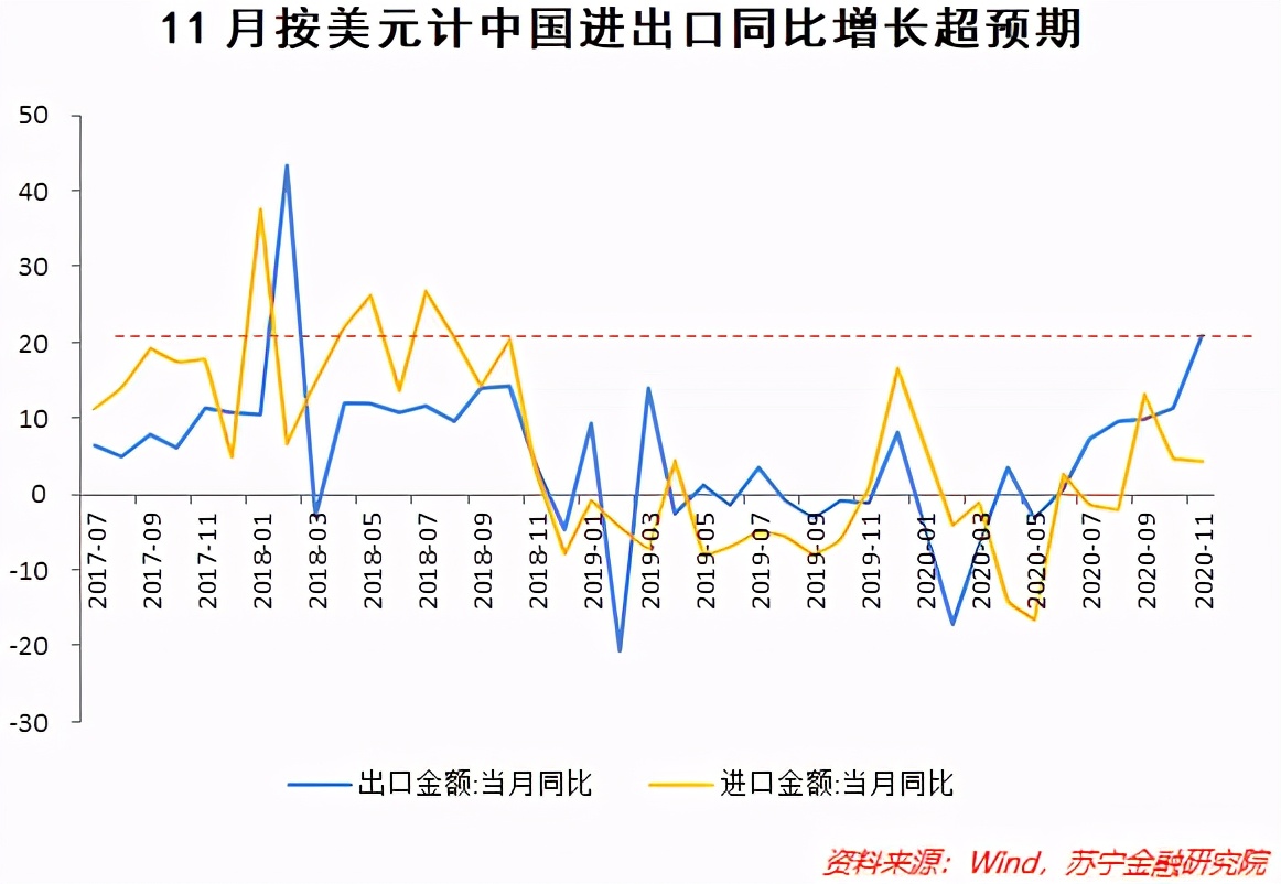 外贸增速大超预期，背后有哪些力量在推动？