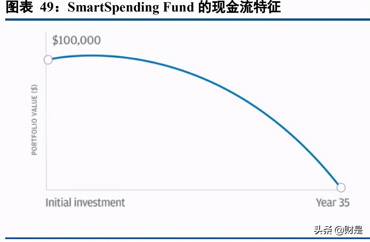 保险行业专题报告：商业养老险将成为上市险企NBV增长的基石