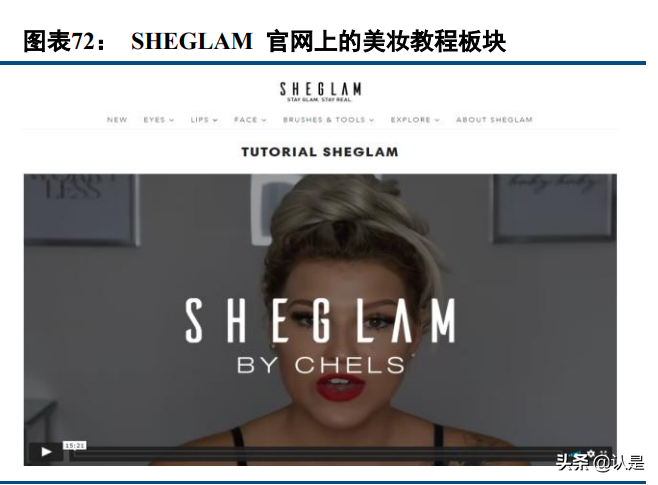 电商行业专题报告：SHEIN，数字化供应链，多样化营销手段