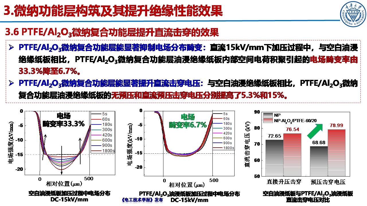 重慶大學郝建副教授：絕緣紙表面微納功能層的構筑及性能提升效果