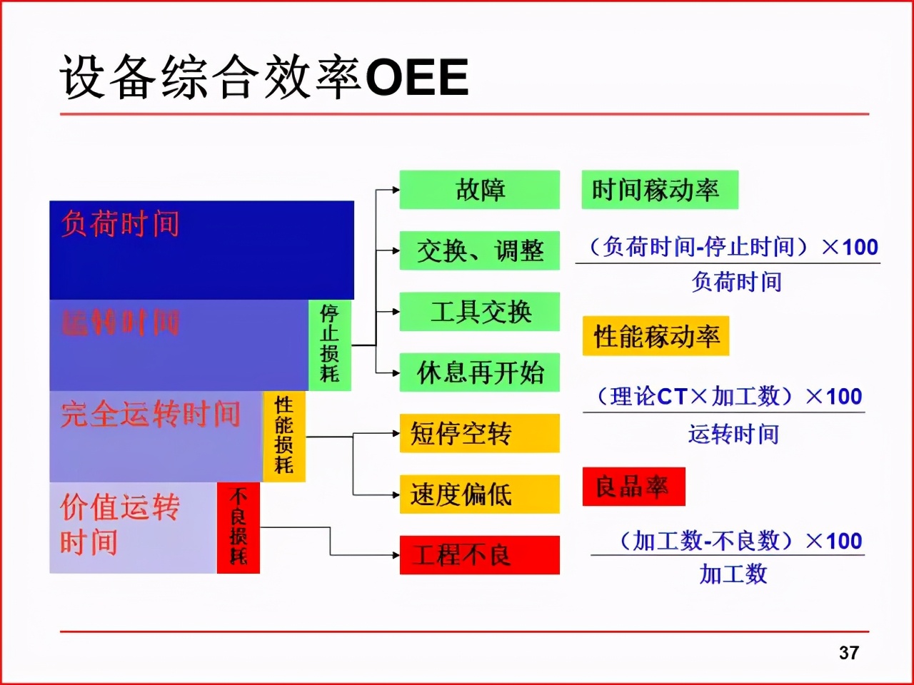 生产现场问题分析与解决[优质PPT]_word文档在线阅读与下载_免费文档