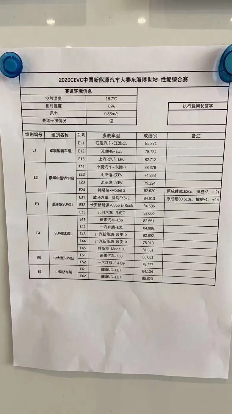 2020年中国CEVC新能源汽车测试,比亚迪汉多项第一!