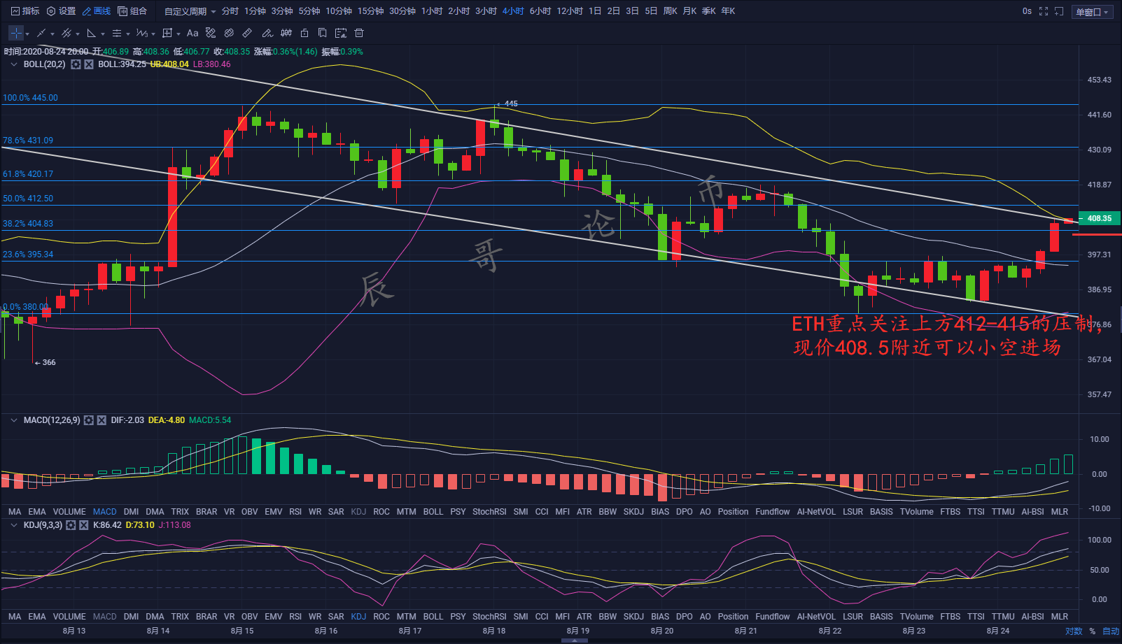 辰哥论币：8.24晚间以太坊扬风起航？操作建议高空进场静待