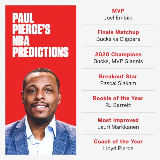 看好快艇贏20分被打臉！ 巴克利五次預測全錯，和皮爾斯有一拼？