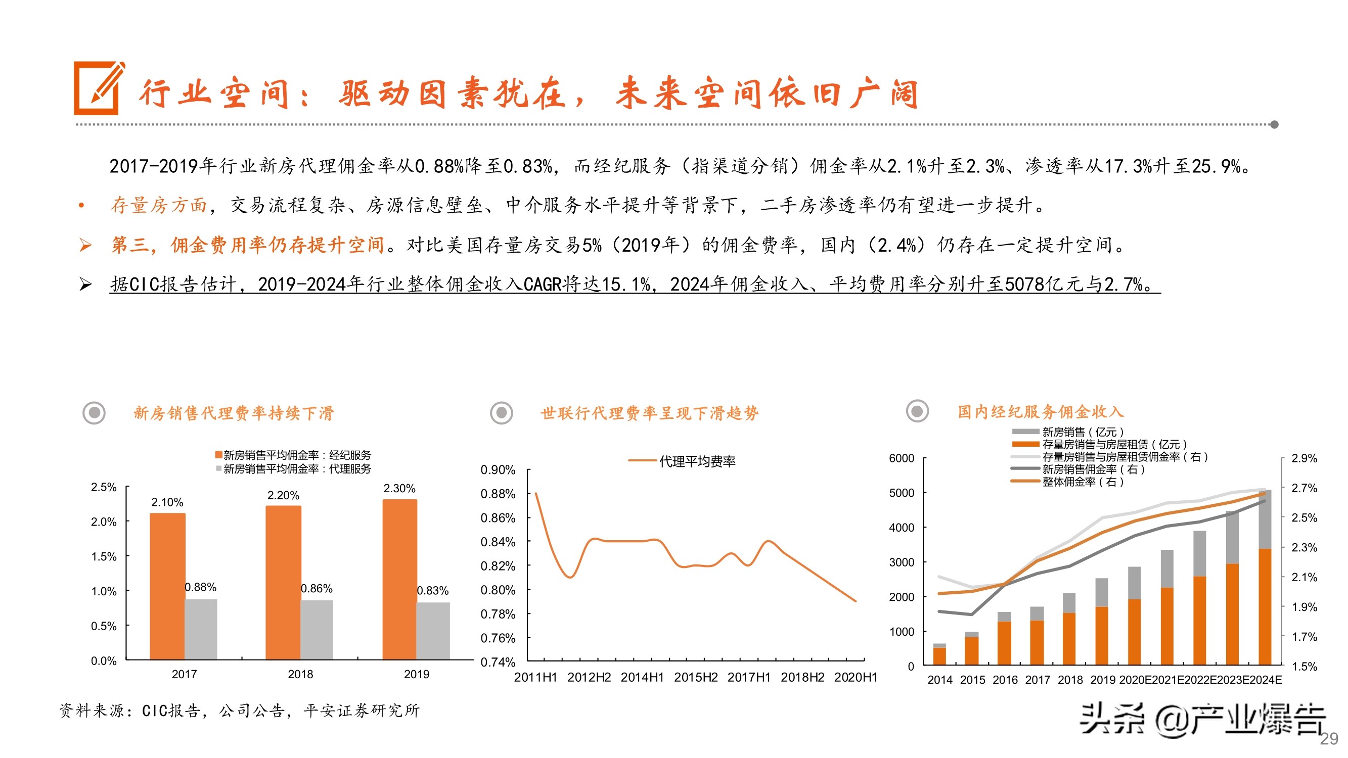 房产经纪深度报告：从贝壳上市到阿里入局，经纪行业何去何从