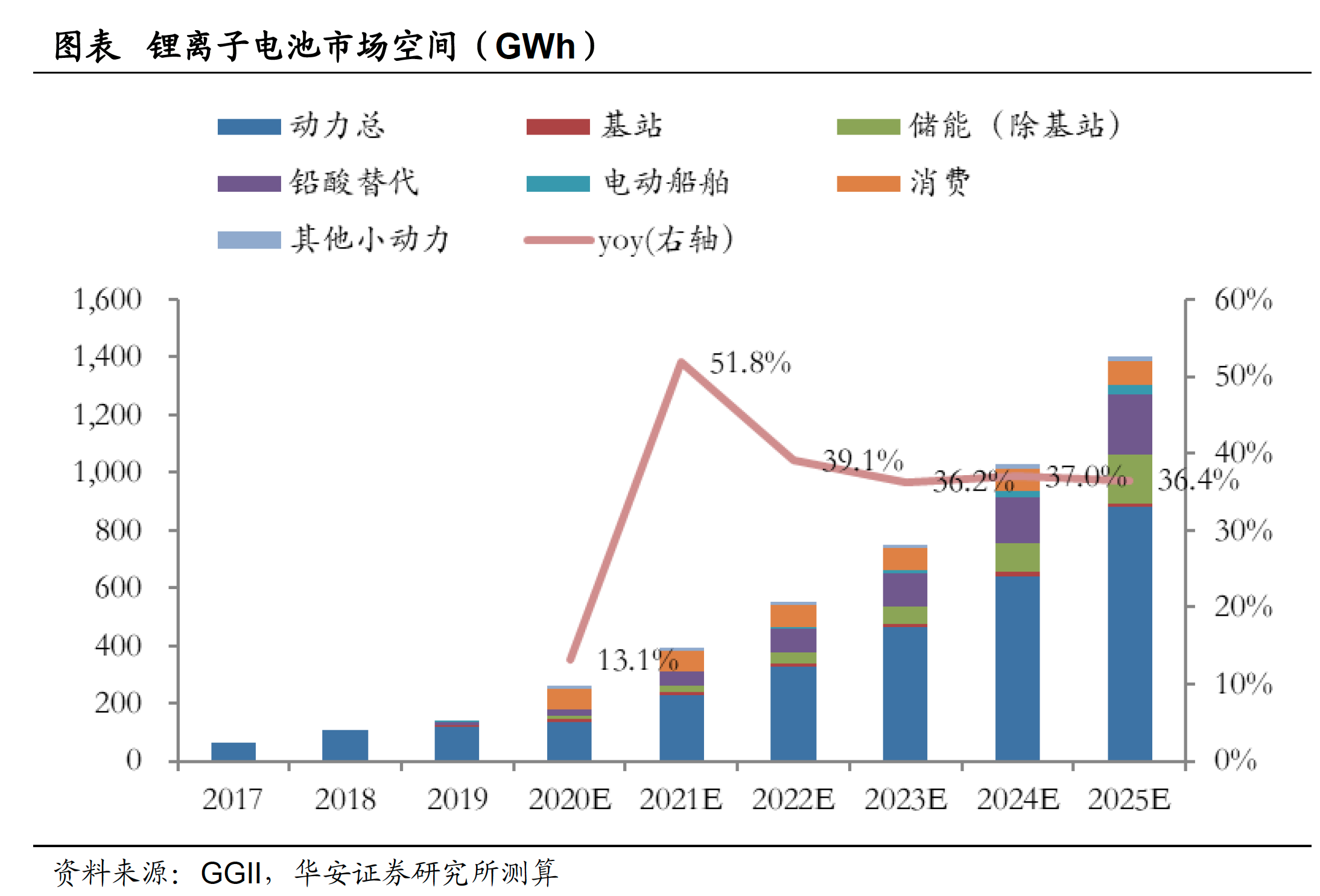 宁德时代又出王炸，钠电池托起新版图，盘点14家受益上市公司