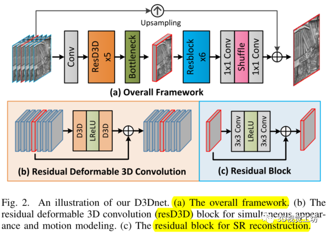 用于视频超分辨率的可变形三维卷积
