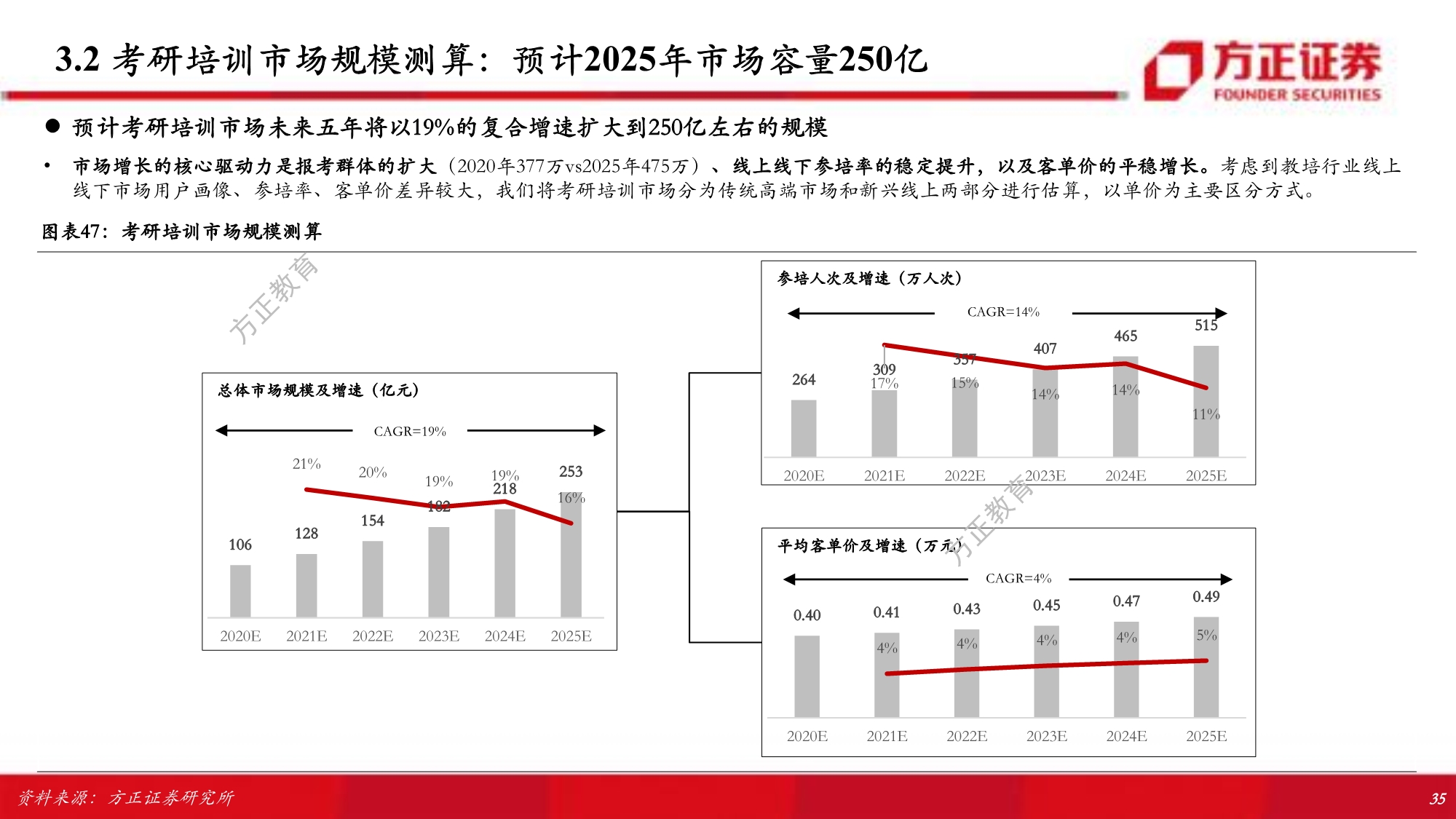 职业教育行业专题研究报告：解构考研培训w-产业报告