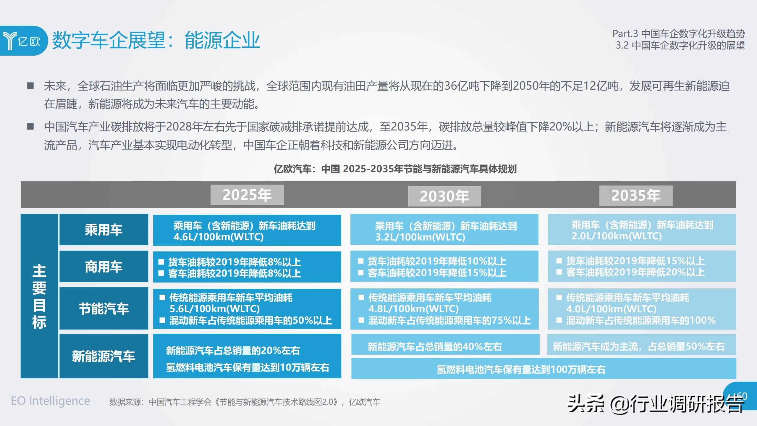 中国车企数字化升级研究报告