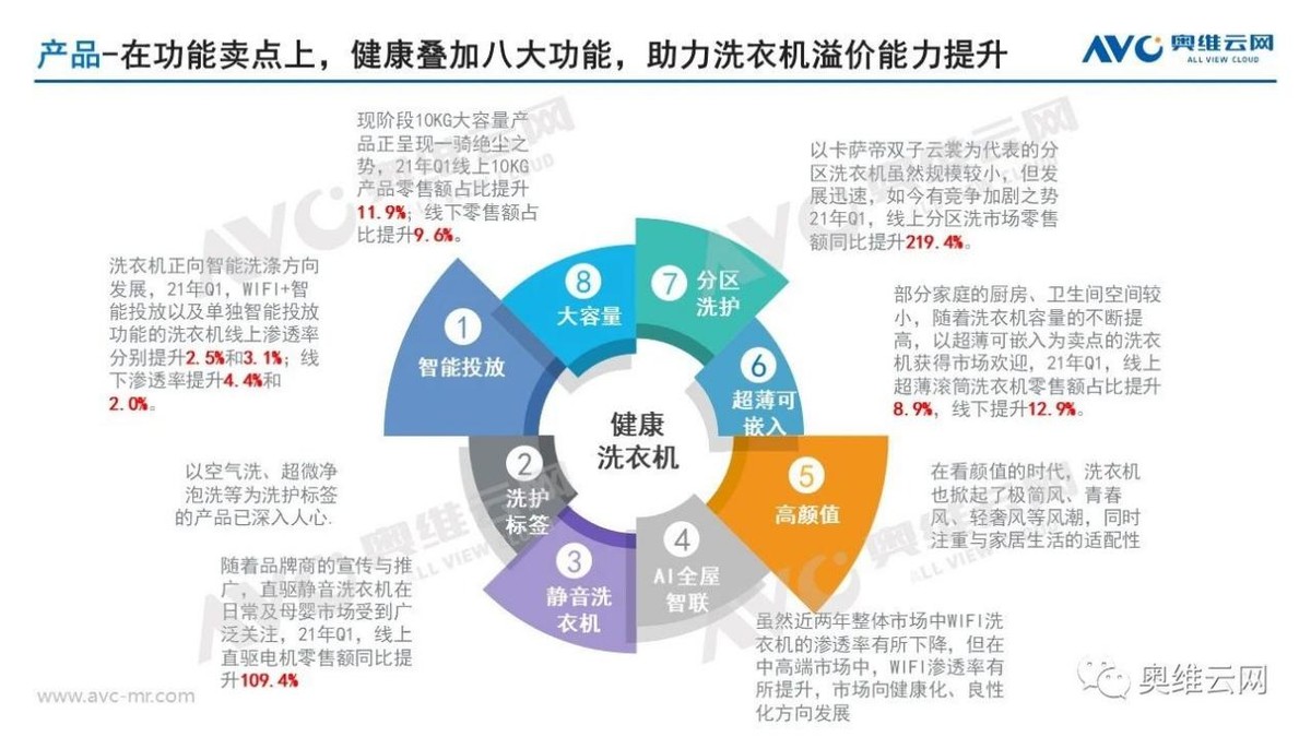 洗得干净护理得当！这只是Leader洗衣机TOP4的原因之一