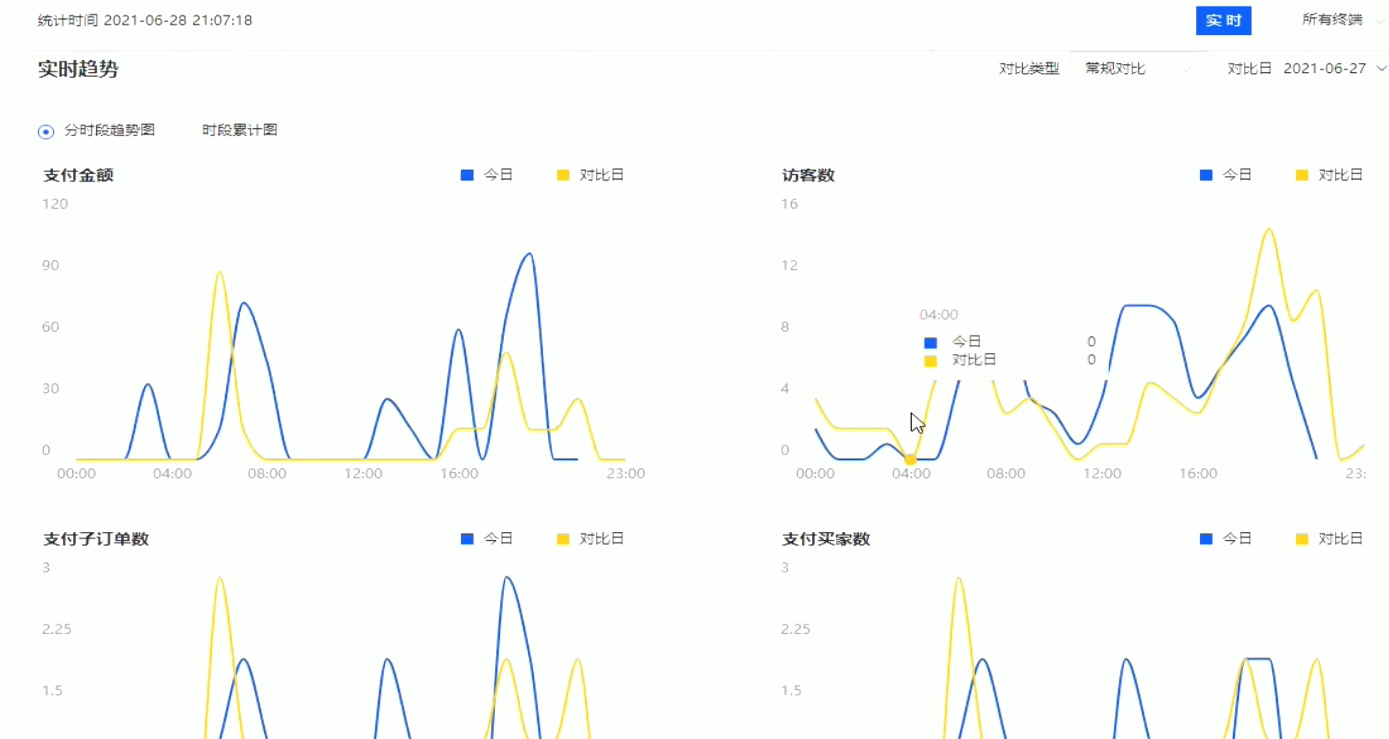 「固化人群标签」产品搜索权重数据把控维度的操作讲解