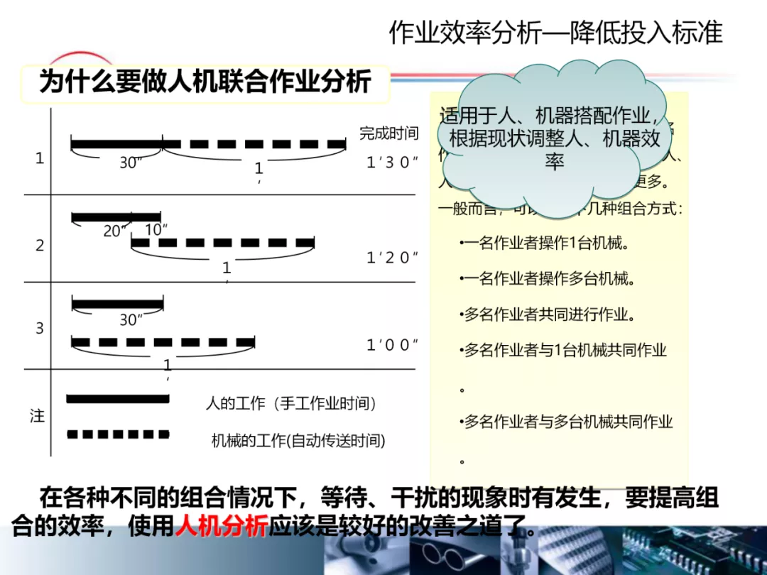 「标杆学习」作业效率提升方案