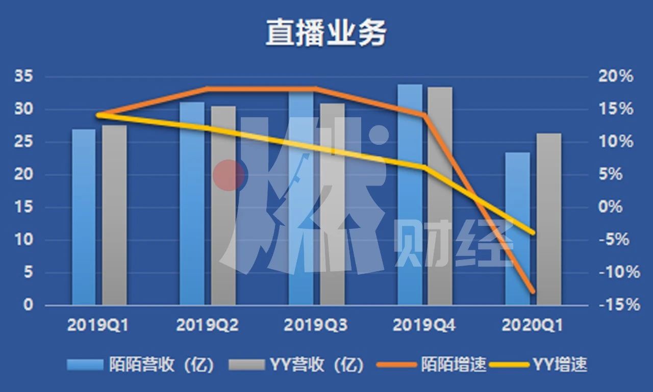 秀场直播，成了“前浪”