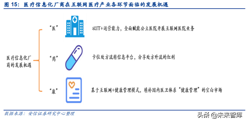 互联网医疗行业研究与投资策略：乌云背后的金边