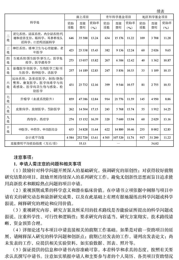 2021年国自然基金项目指南发布！注意事项、重点领域抢先看