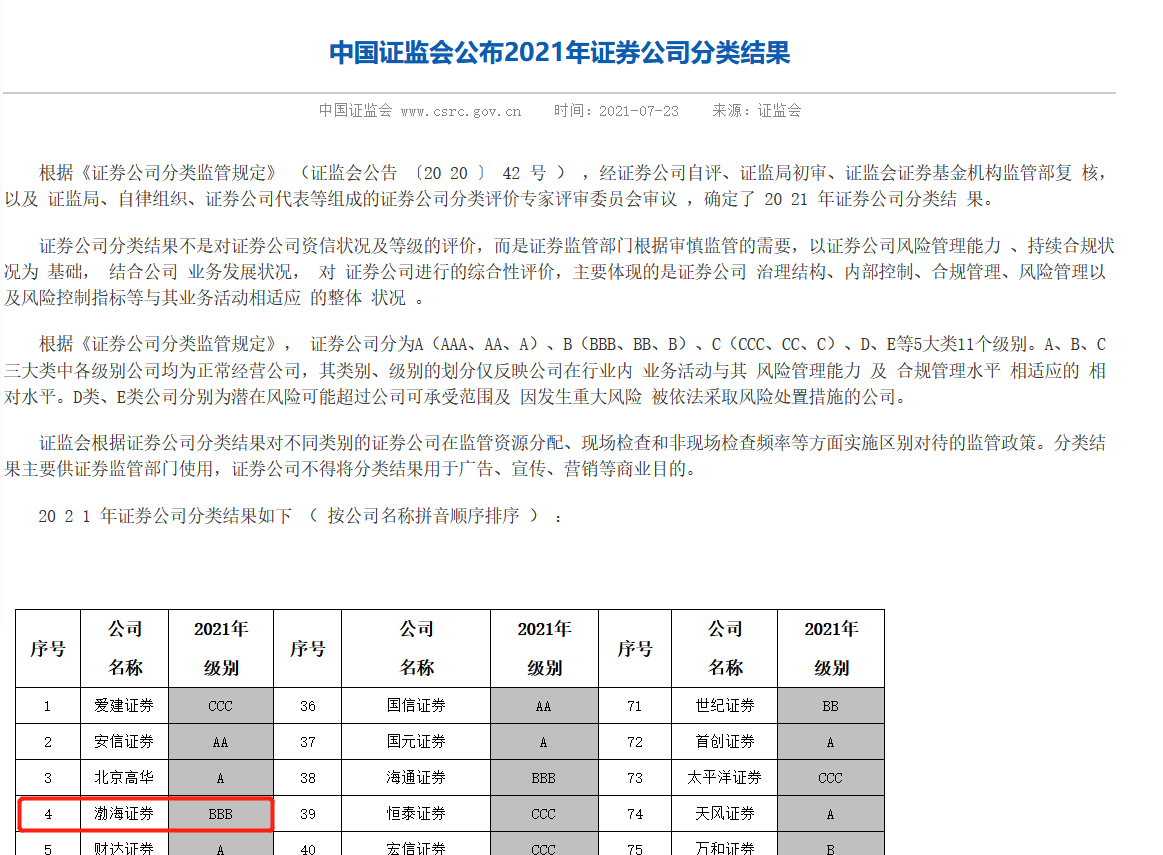 渤海证券ipo的艰难进程 评级下降多名前高管因贪污而判刑 国内国际 手机江西网