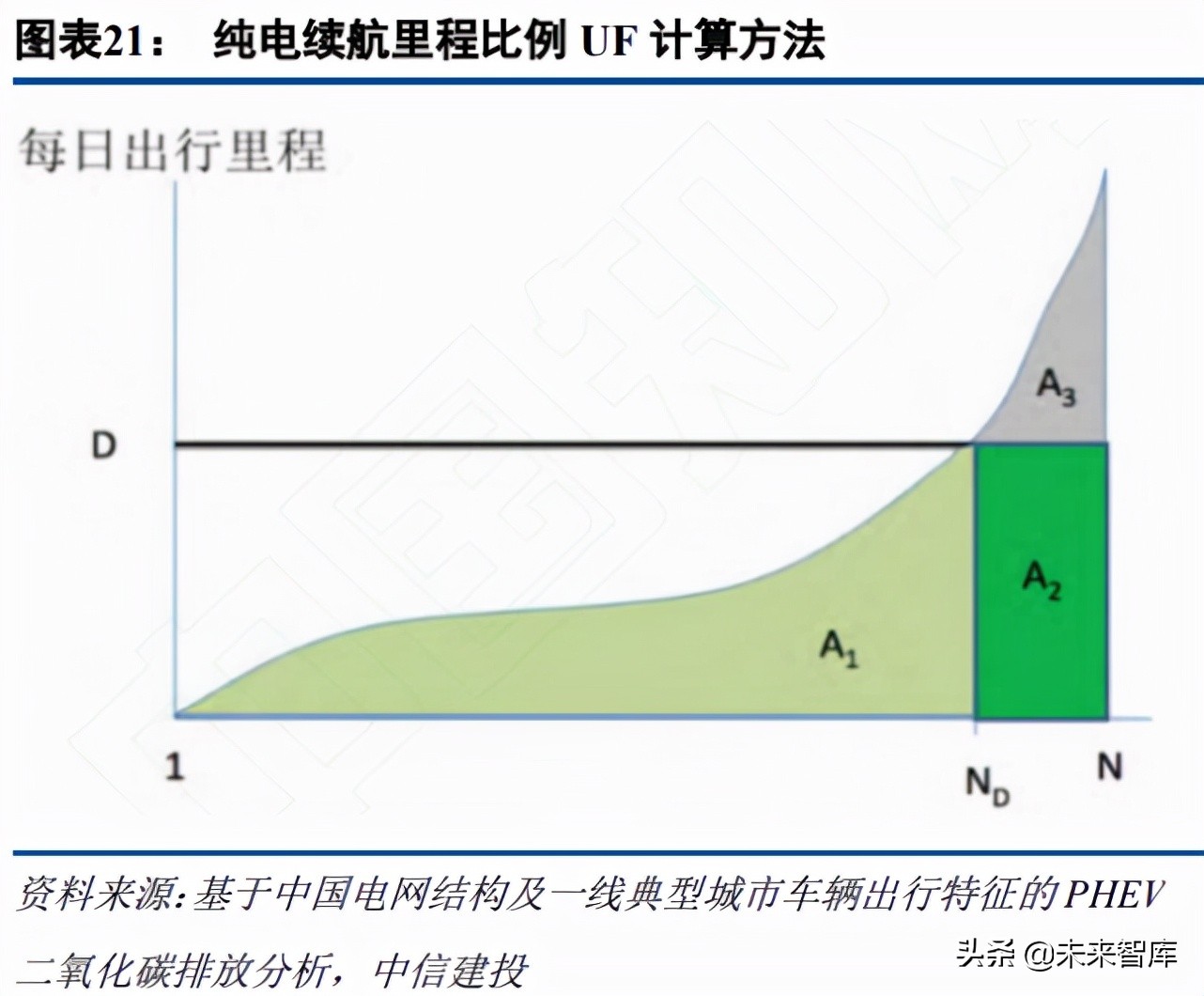 人工合成淀粉专题报告：前驱反应制“净零”甲醇或助力能源革命