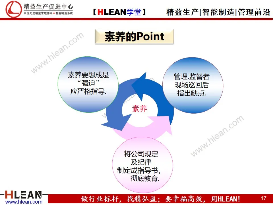 「精益学堂」5S与3定培训