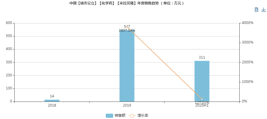 多个重磅首仿药来了：华海、齐鲁、扬子江…