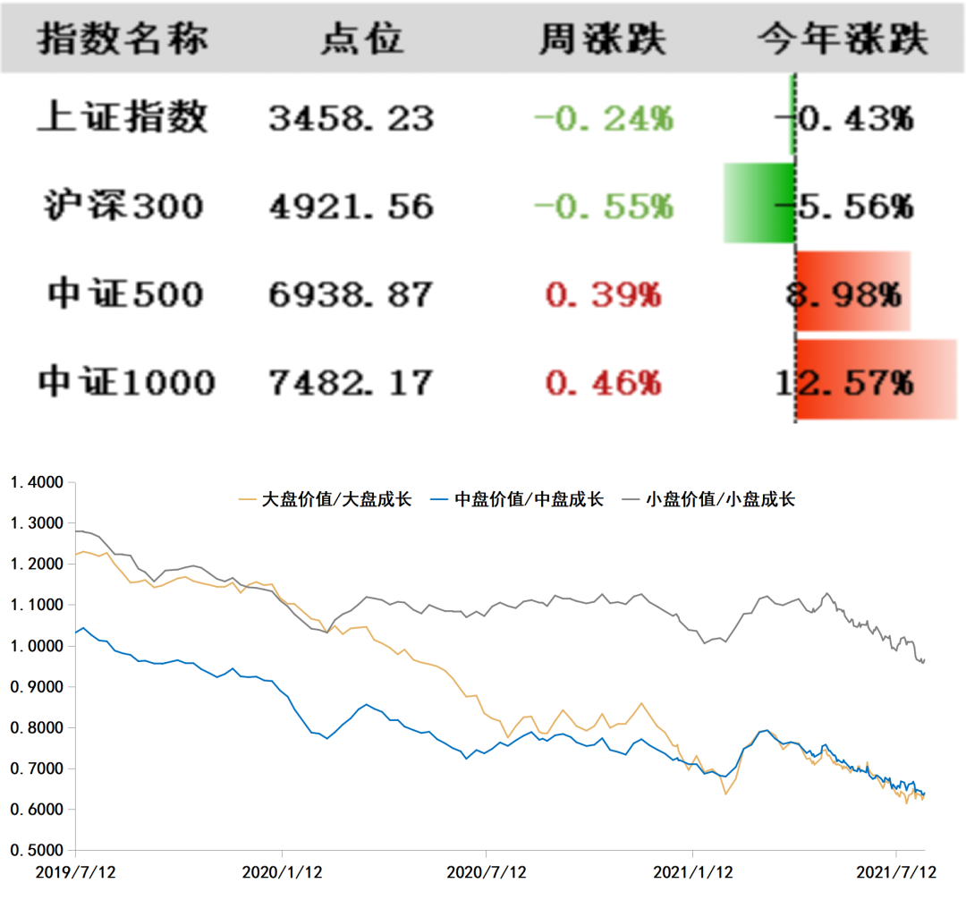 高成长才能抵御高通胀 | 水星核心资产指数3年回报率104.68%