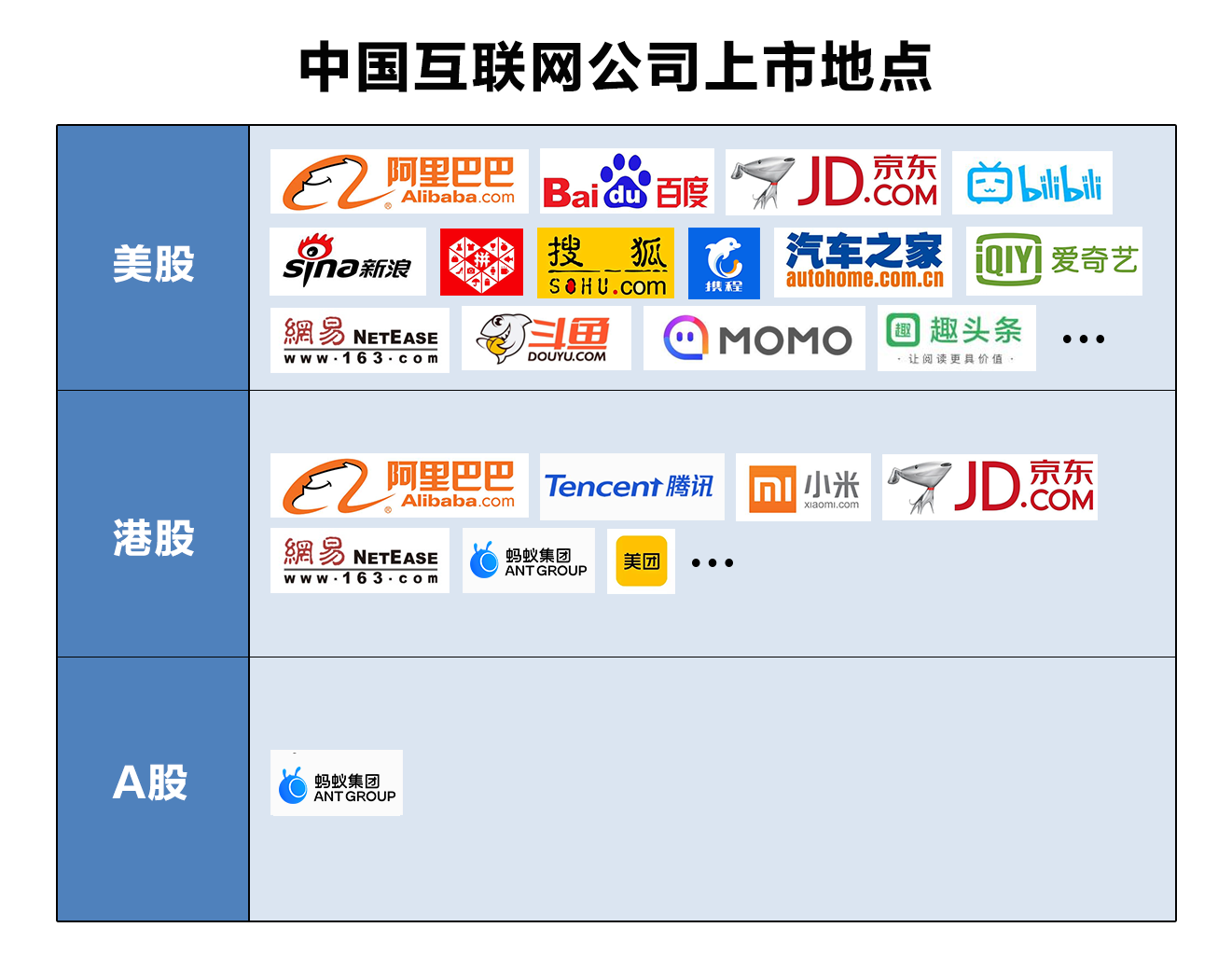 大A股优质股时代要来了？蚂蚁上市能引来更多金凤凰吗？