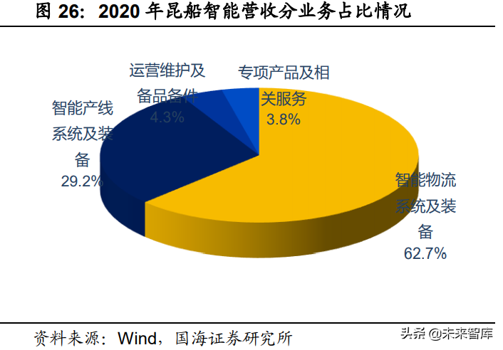 智能物流装备行业研究：智能物流大势已明，星火燎原指日可待