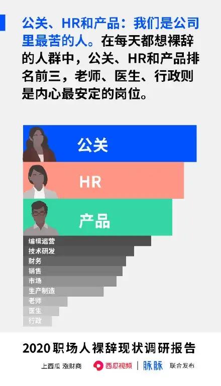 32%的HR表示会“裸辞”？HR裸辞后该怎么办？