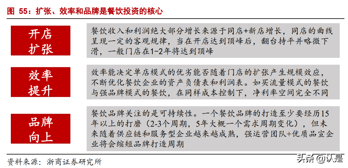 小酒馆行业专题报告：海伦司会成为夜间星巴克吗？