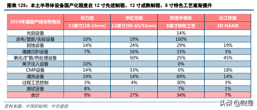 电子行业深度报告：半导体行业景气度复苏，顺周期行业迎来反转