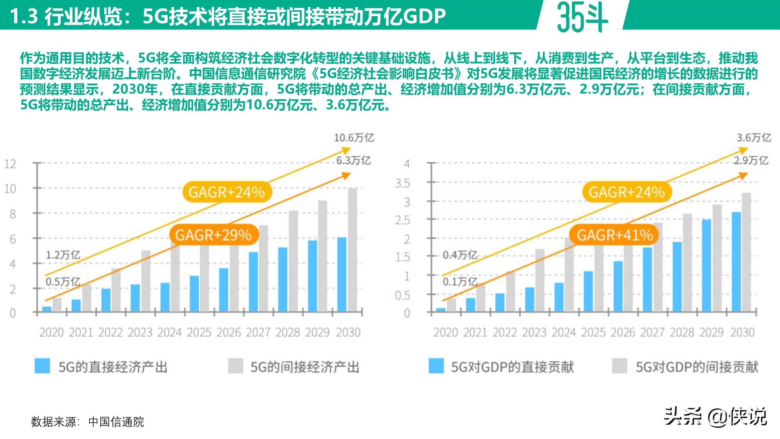 未来将至，5G农业白皮书