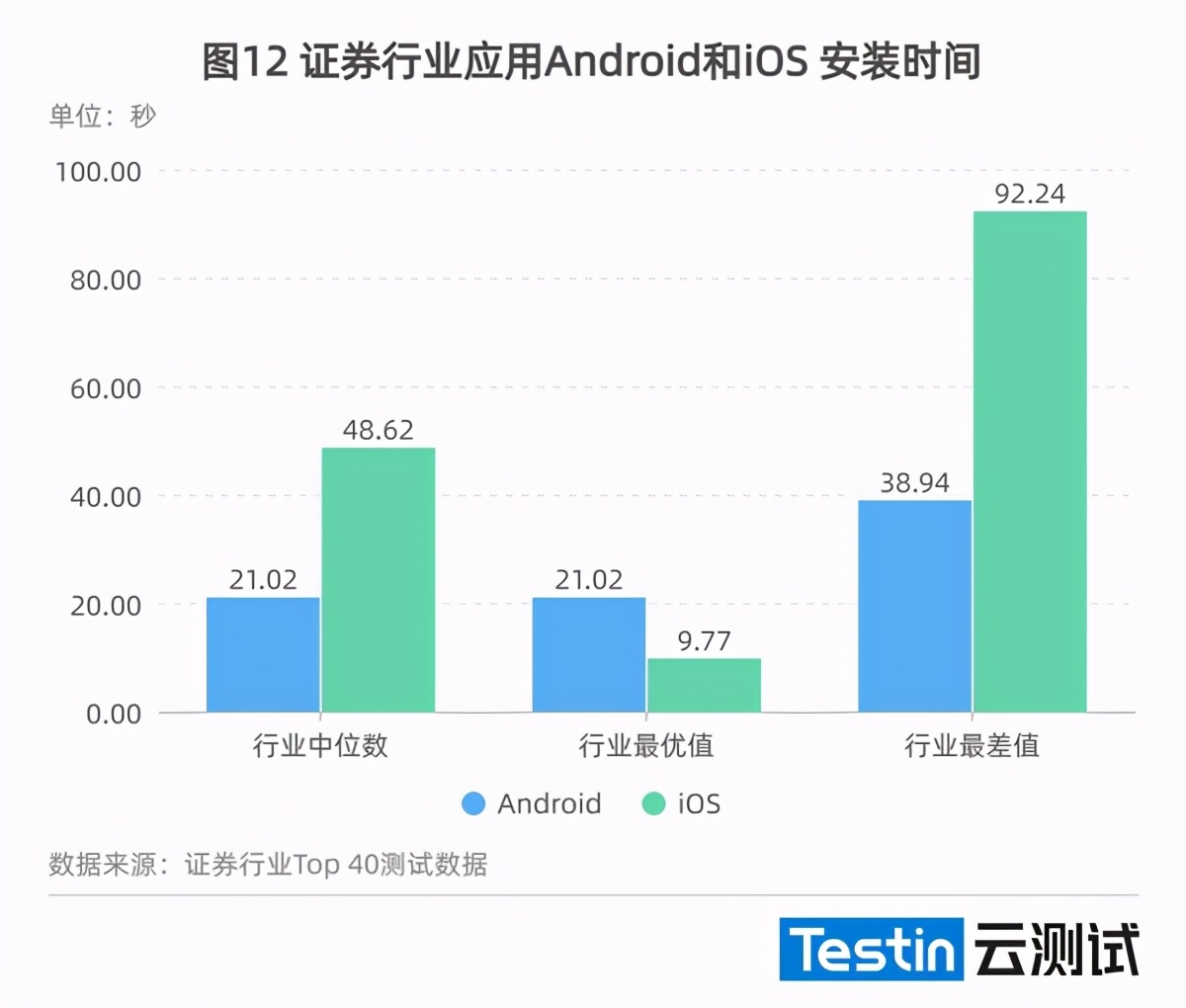 （2021年度）证券行业应用质量白皮书