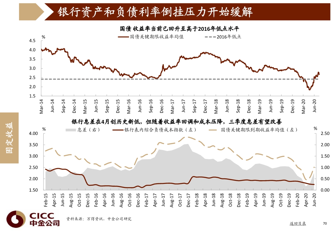 宏观经济与投资策略分析：图说中国，2020年三季度