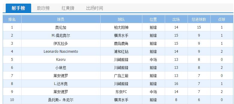 日职J联赛干货汇总—（2020赛季数据、赛程、球队老魏解析）