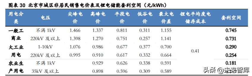 德方纳米深度解析：磷酸铁锂强势回归，龙头扬帆起航