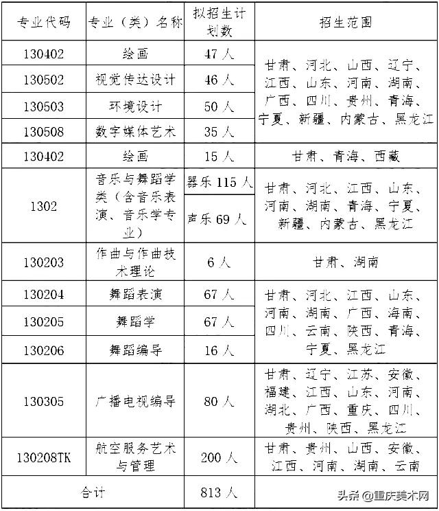 又增加23所!2021年承认统考成绩的院校已达287所