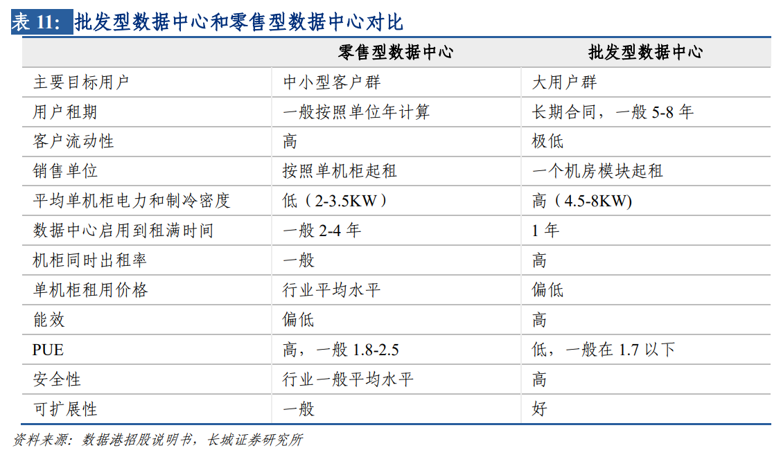 IDC产业：云计算行业深度分析七部曲（四）：青云直上