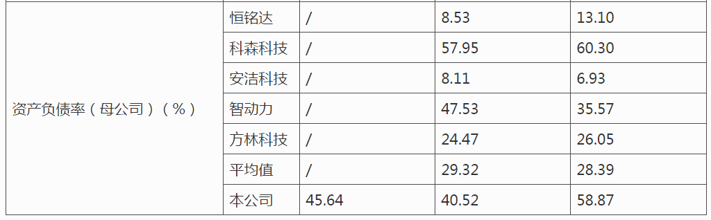 万祥科技IPO：毛利率下滑，实控人拆借资金买5套别墅