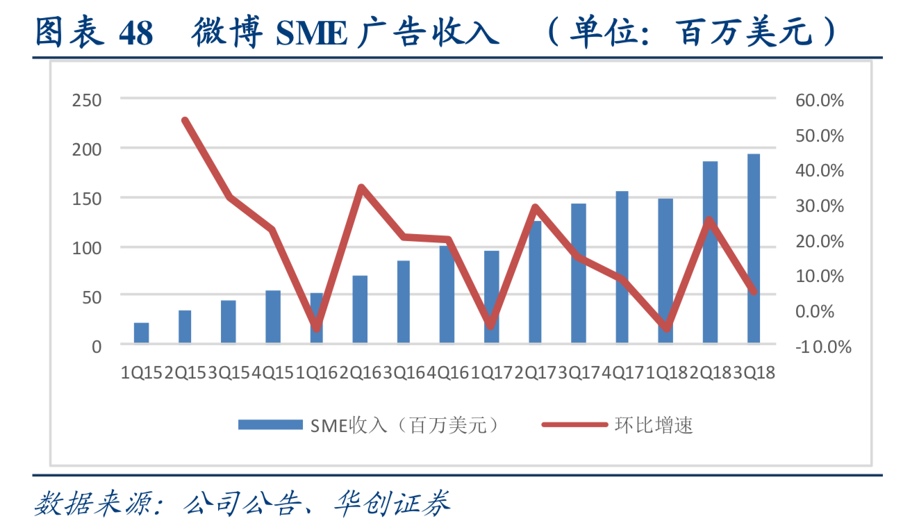 互联网行业深度研究：互联网巨头大盘点（上）