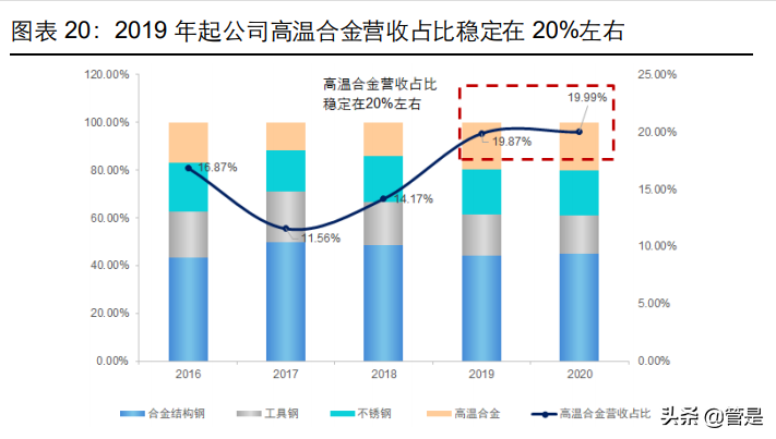 抚顺特钢专题报告：源头活水新注入，需求放量助增长
