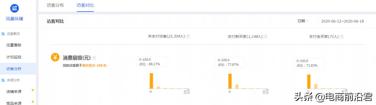 打造精准人群标签，抓取消费者产品需求，快速提升店铺流量和转化