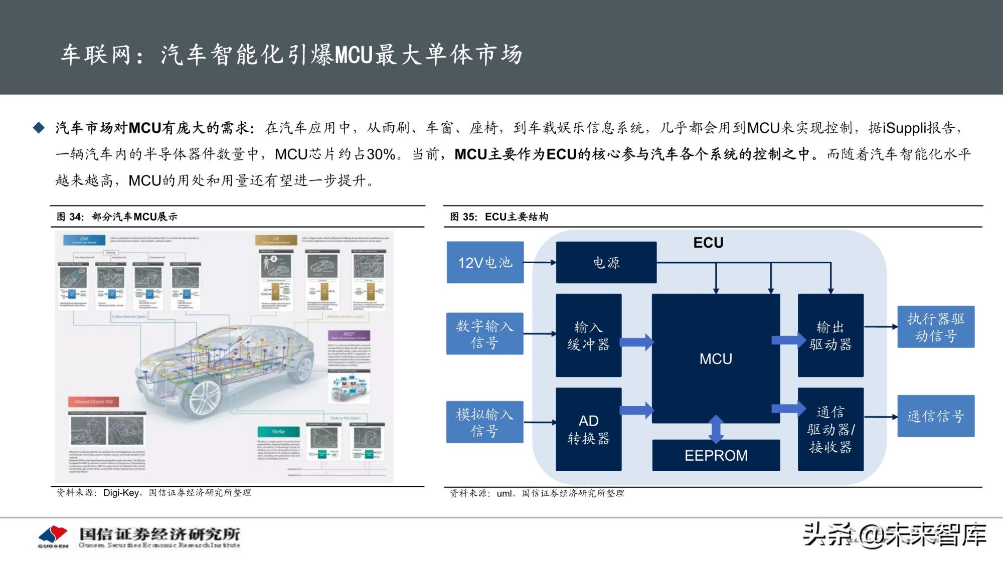 物联网产业专题研究报告：AIoT芯片投资赛道解析