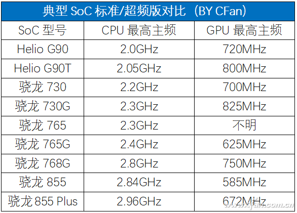 骁龙865为啥最厉害？CPU和GPU架构了解下