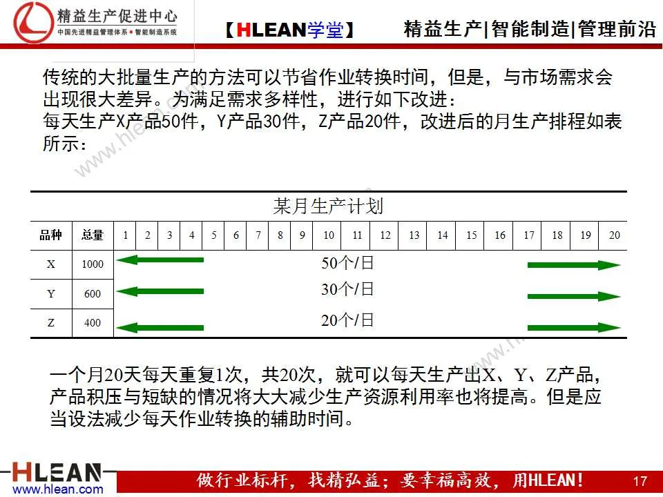 「精益学堂」精益生产之均衡化生产