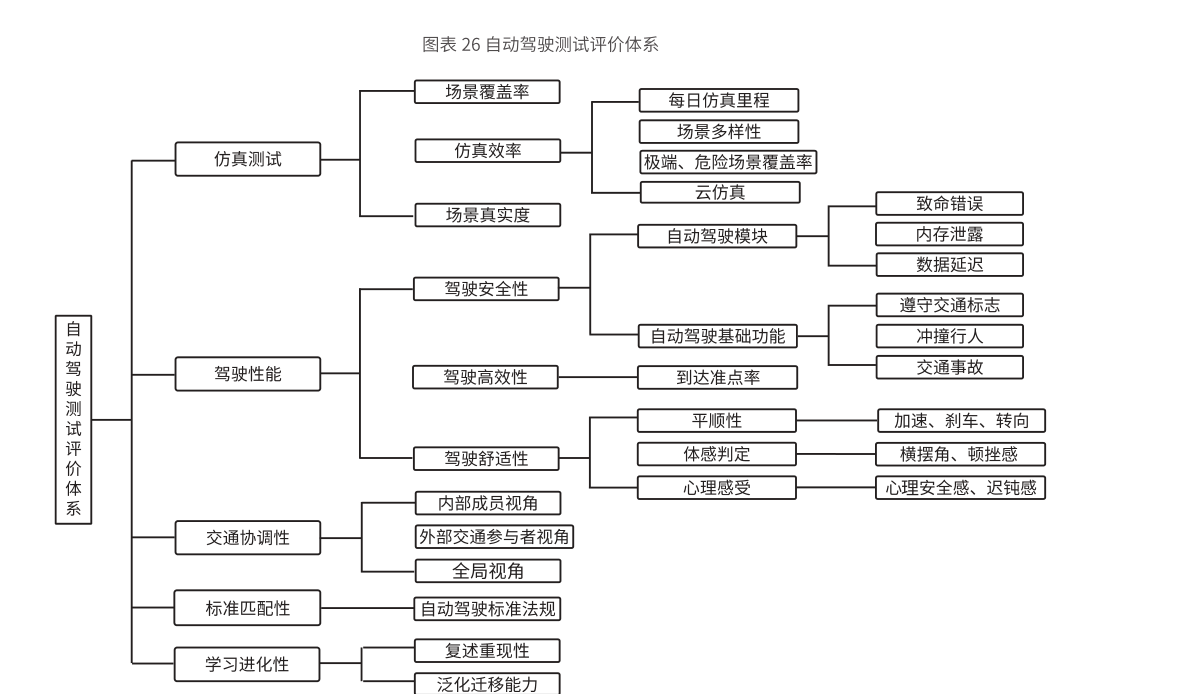 2020中国自动驾驶仿真蓝皮书