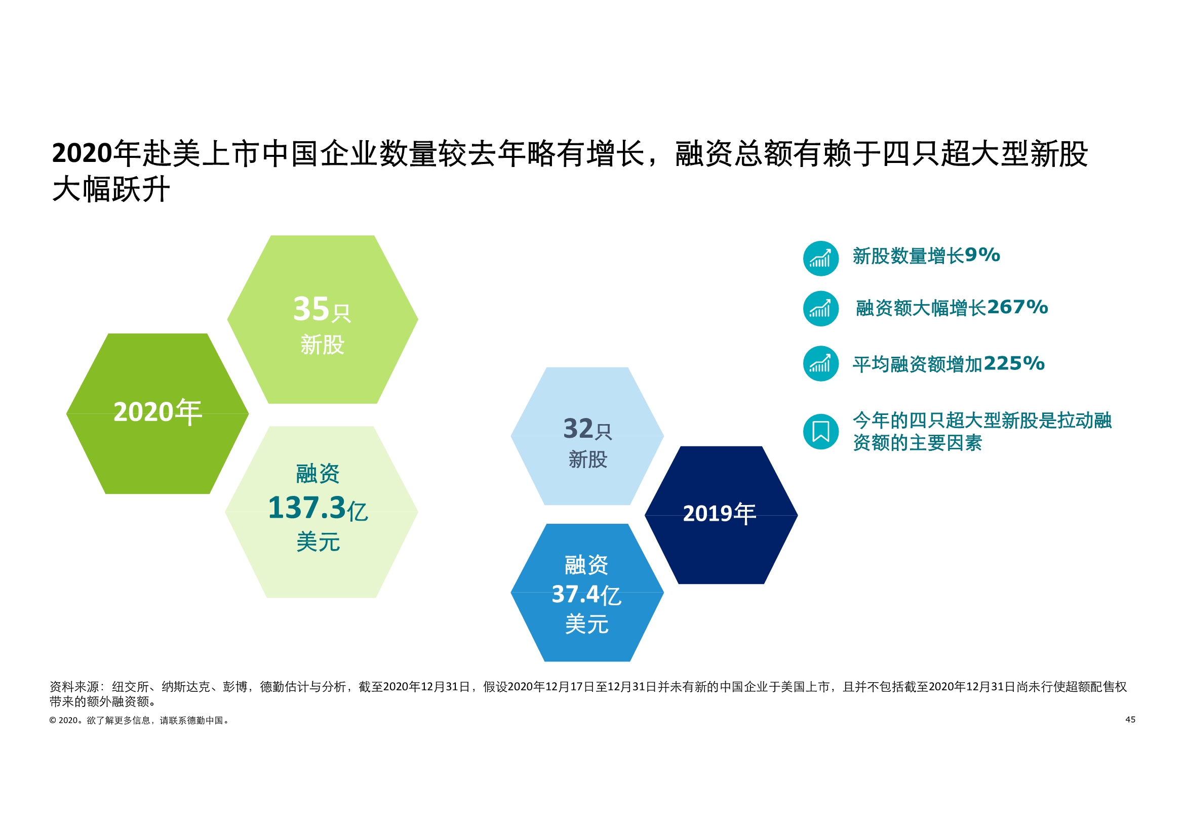 德勤中国内地及香港IPO市场2020回顾与2021年前景展望