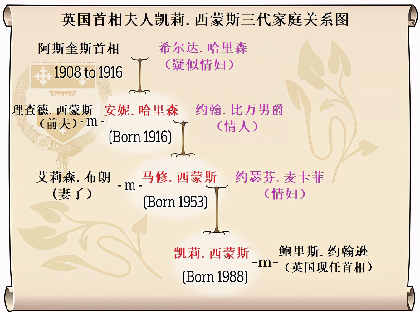 取代27年大律师妻子 赶走n个情妇 33岁新晋英国首相夫人上位史 留园新闻速递news