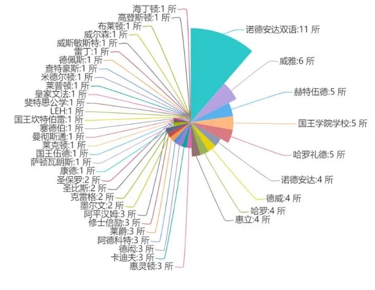 英式学校总量超60所，疫情之下为何逆势增长？